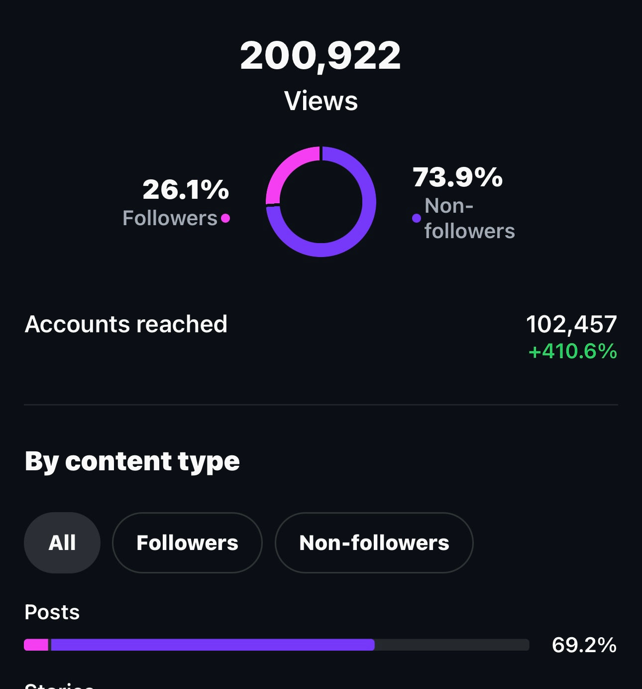 Social Media Management