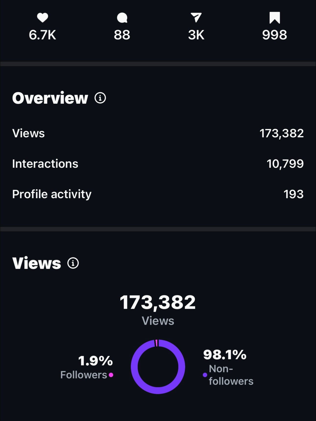 Social Media Management