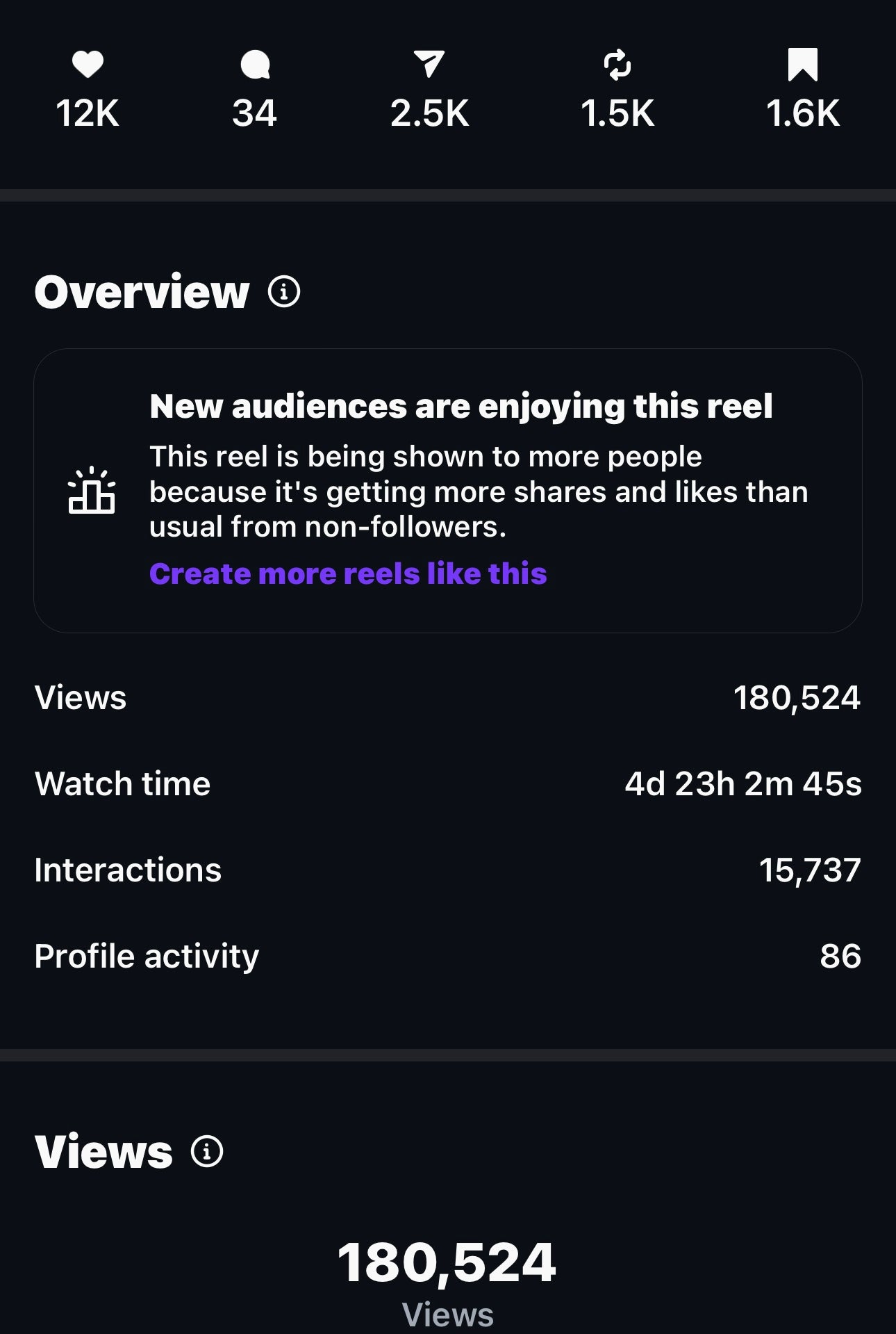 Social Media Management